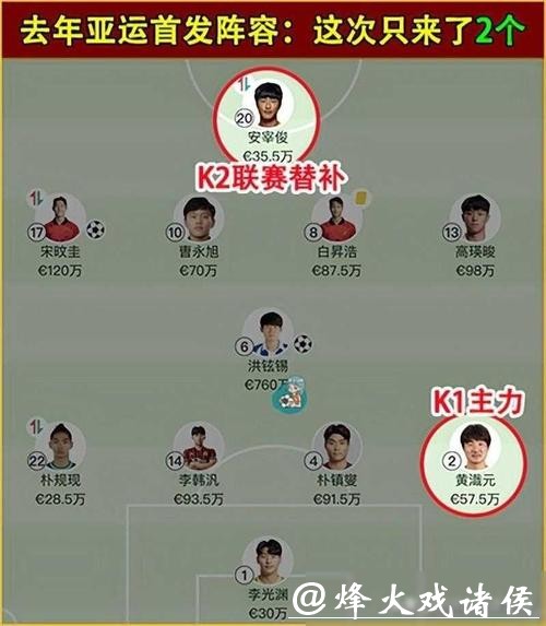 日本U23队淘汰韩国U23队，率先闯入U23亚洲杯决赛